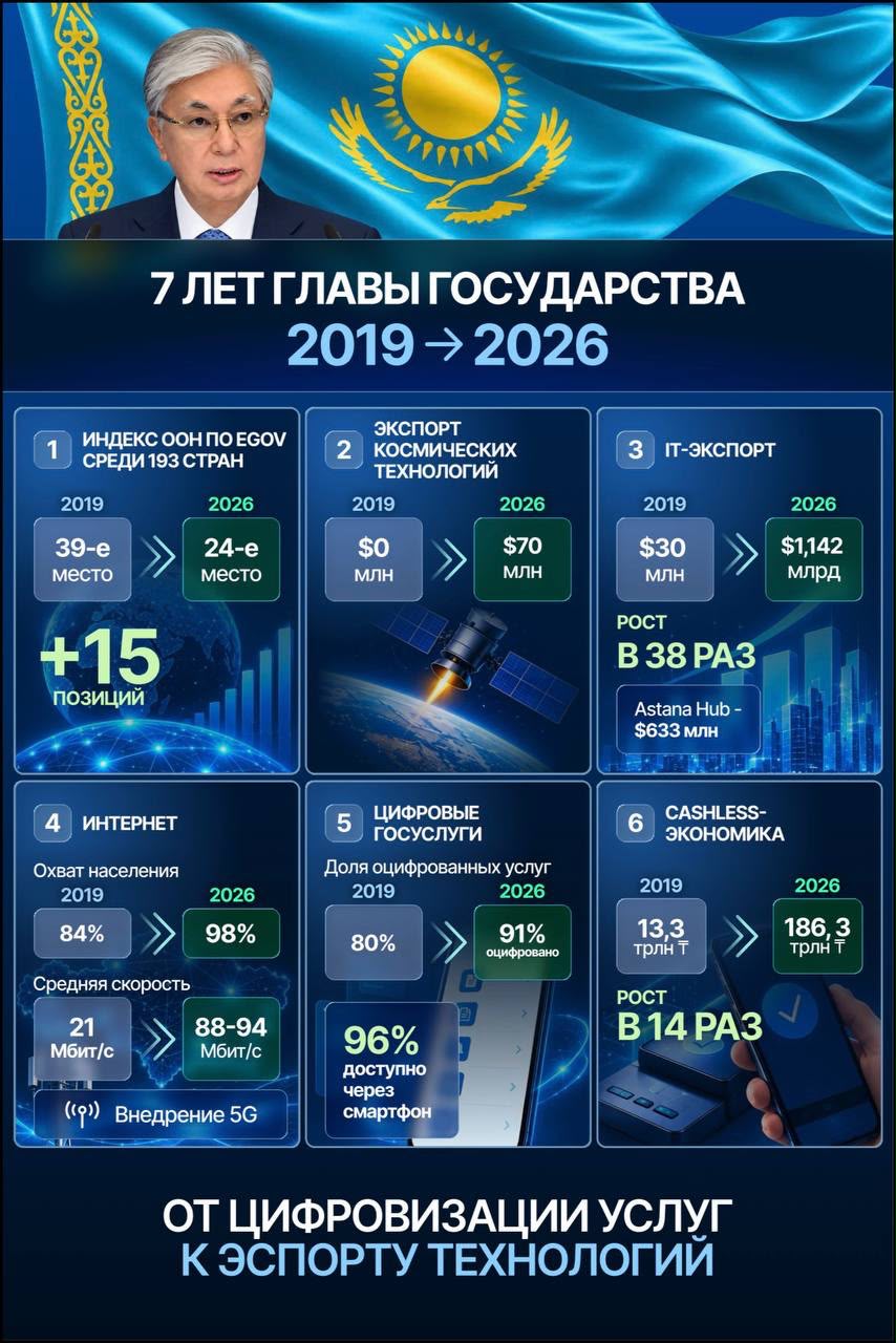 ОТ ЦИФРОВИЗАЦИИ УСЛУГ — К ЭКСПОРТУ ТЕХНОЛОГИЙ