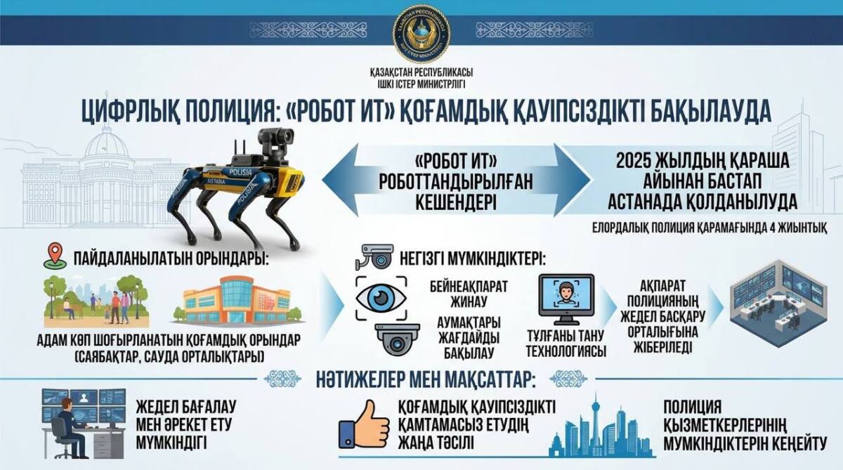 Роботизированные комплексы помогают полиции обеспечивать безопасность в Астане