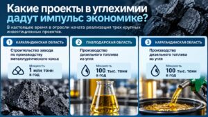 Какие проекты в углехимии дадут импульс экономике?