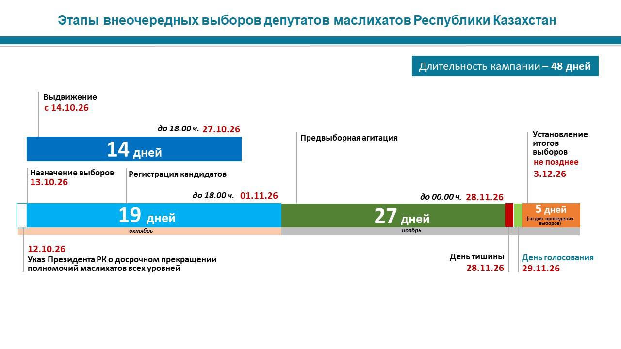 Выборы депутатов маслихата
