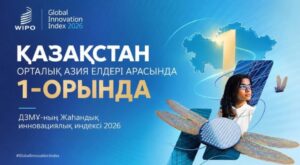 В глобальном инновационном индексе Казахстан показал лучший результат за десятилетие