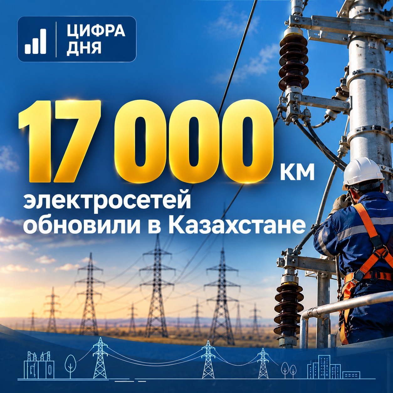 Свыше 17 тысяч км электросетей обновили в Казахстане