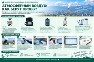ЭКО ФАКТ | Как берут пробы атмосферного воздуха?