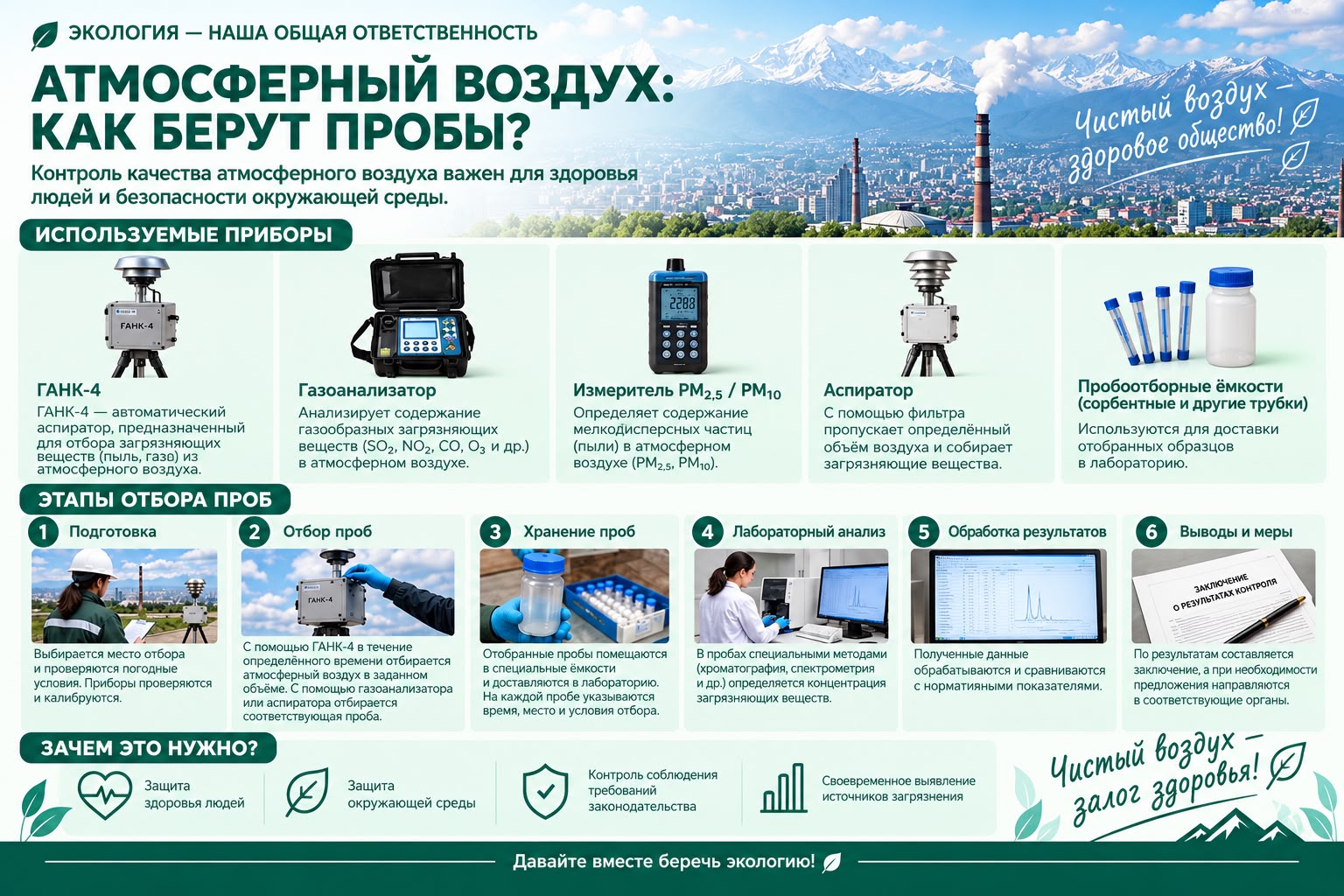 ЭКО ФАКТ | Как берут пробы атмосферного воздуха?