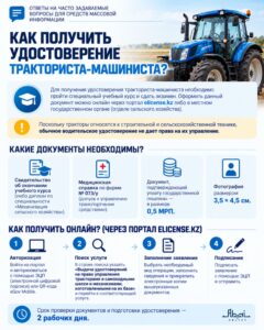 Ответы на часто задаваемые вопросы для средств массовой информации