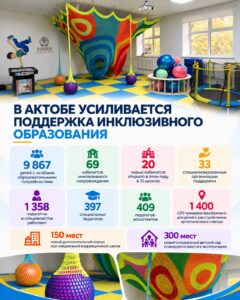В Актобе усиливается поддержка детей с особыми образовательными потребностями